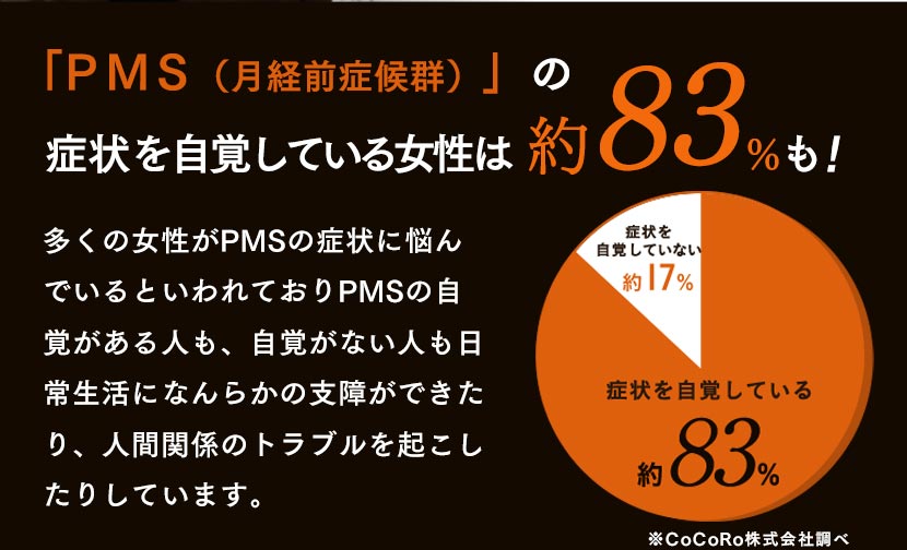 症状を自覚している女性は約83％も！