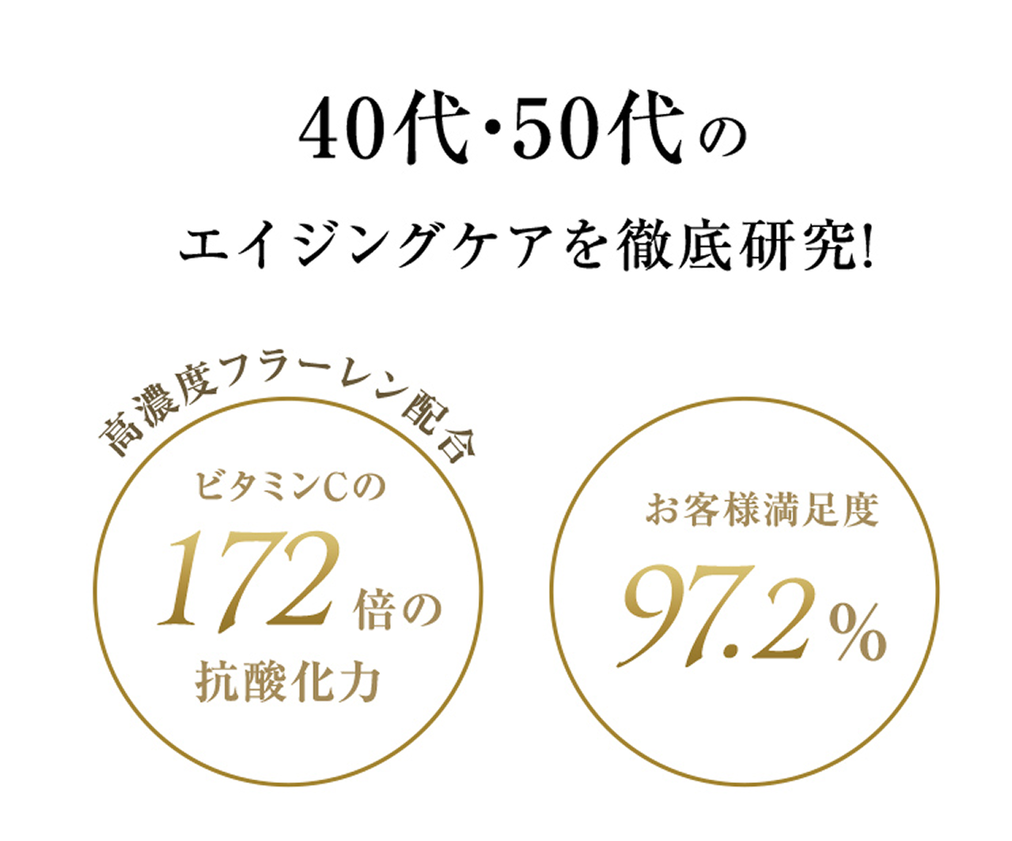40代・50代のエイジングケアを徹底研究！