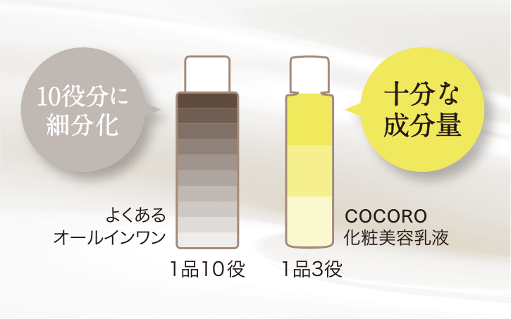 オールインワン比較の画像