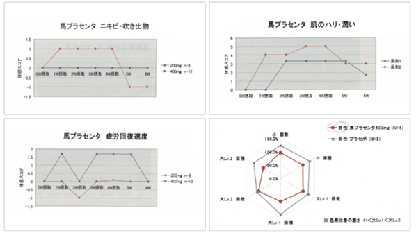 臨床試験の分析試験成績書