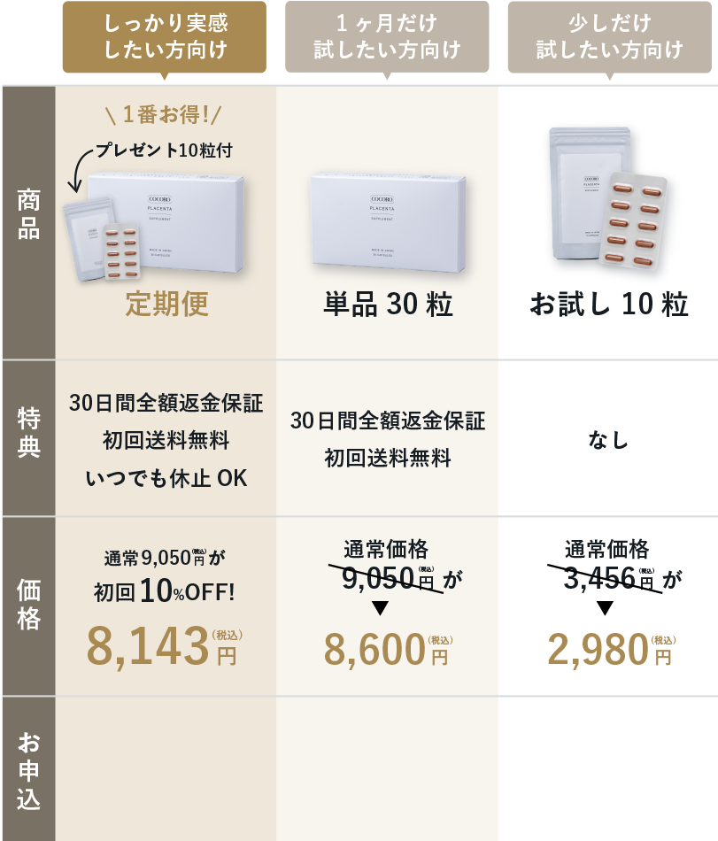 COCOROプラセンタ比較表