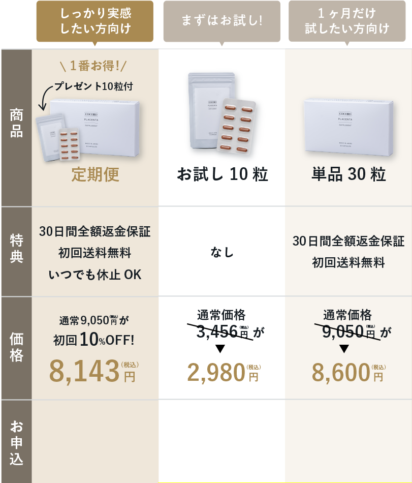 COCOROプラセンタ比較表