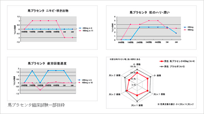 臨床試験