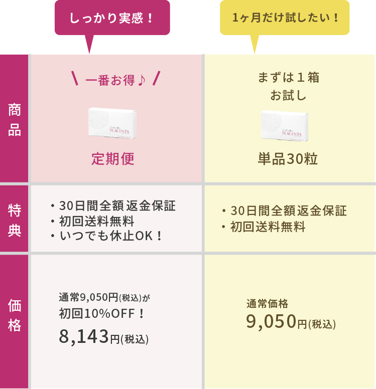 CoCoRoプラセンタ比較