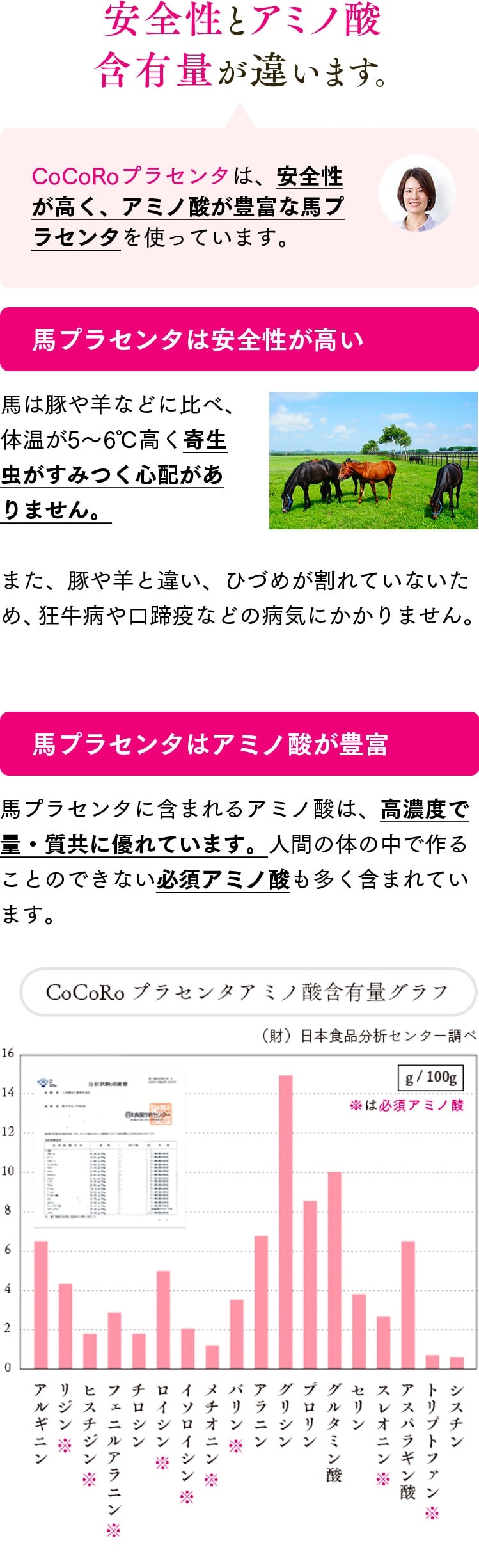 安全性とアミノ酸含有量が違います