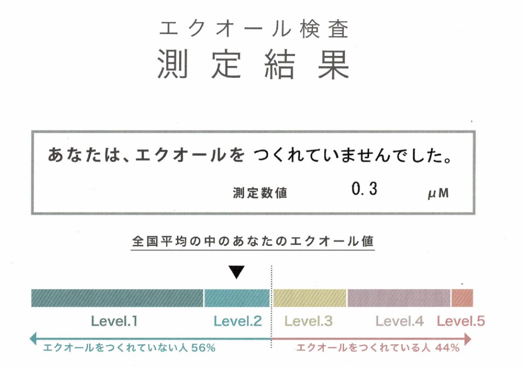 エクオール検査測定結果